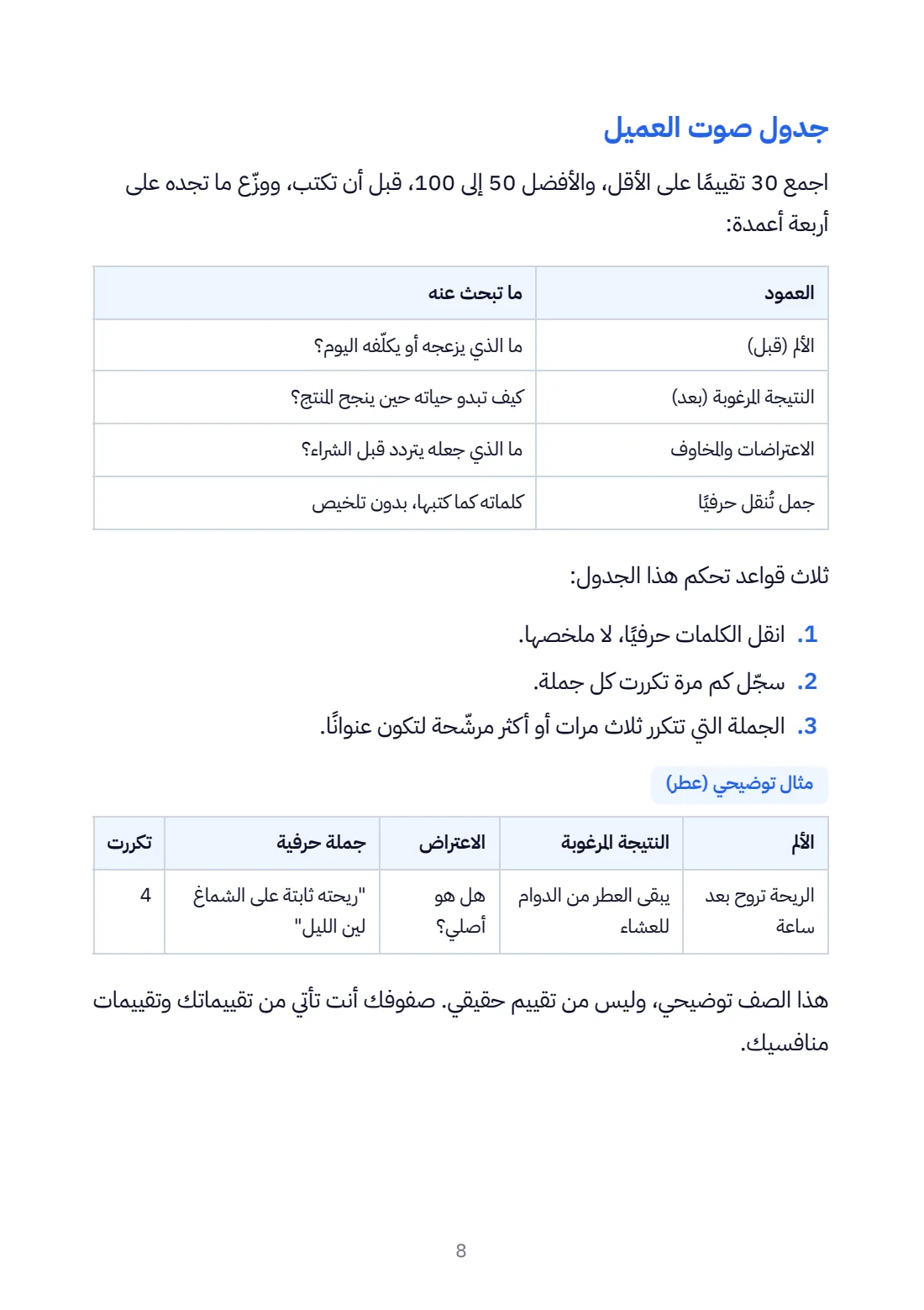 الفصل 1: جدول صوت العميل