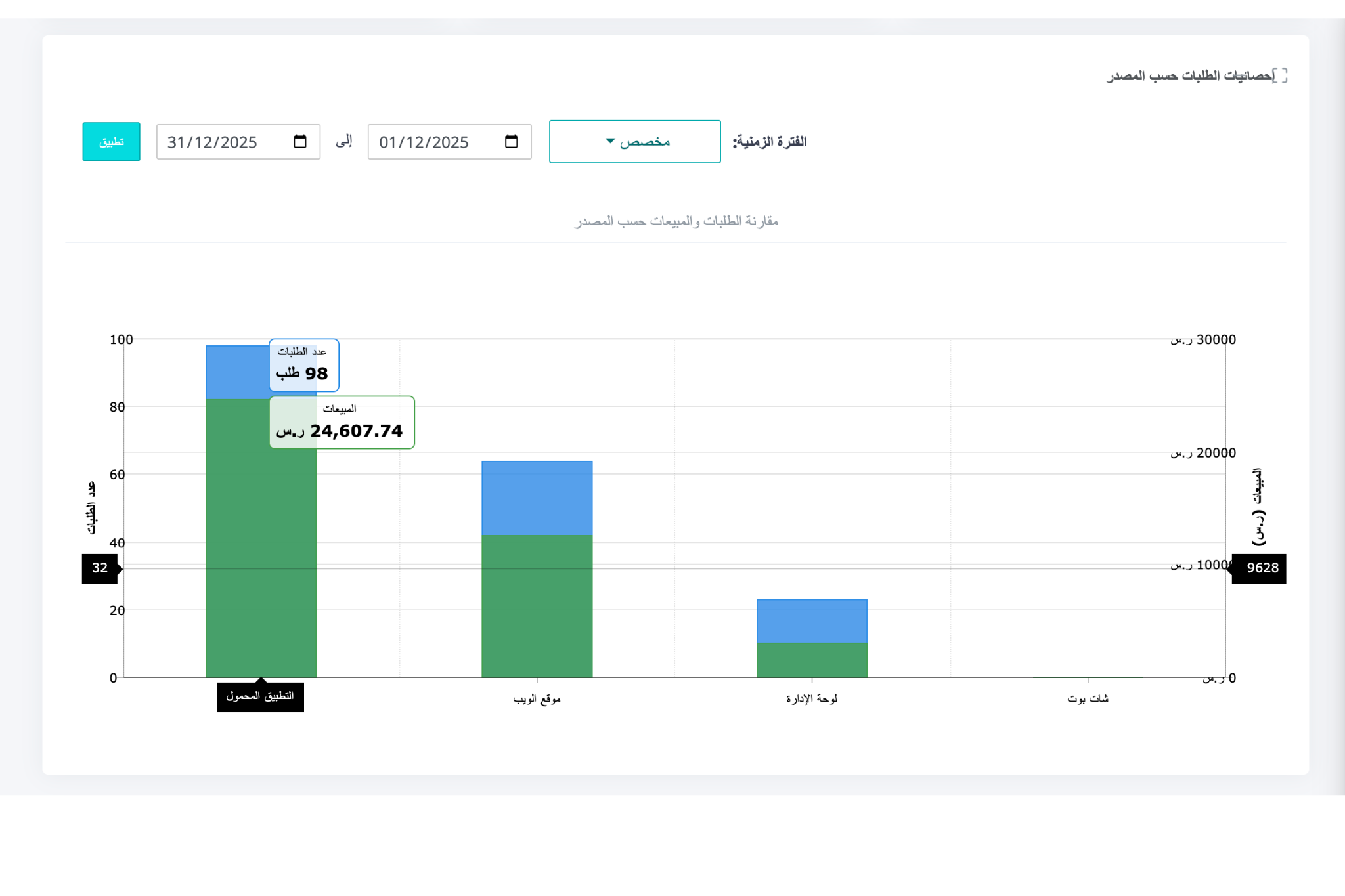 Dashboard Dec 2025